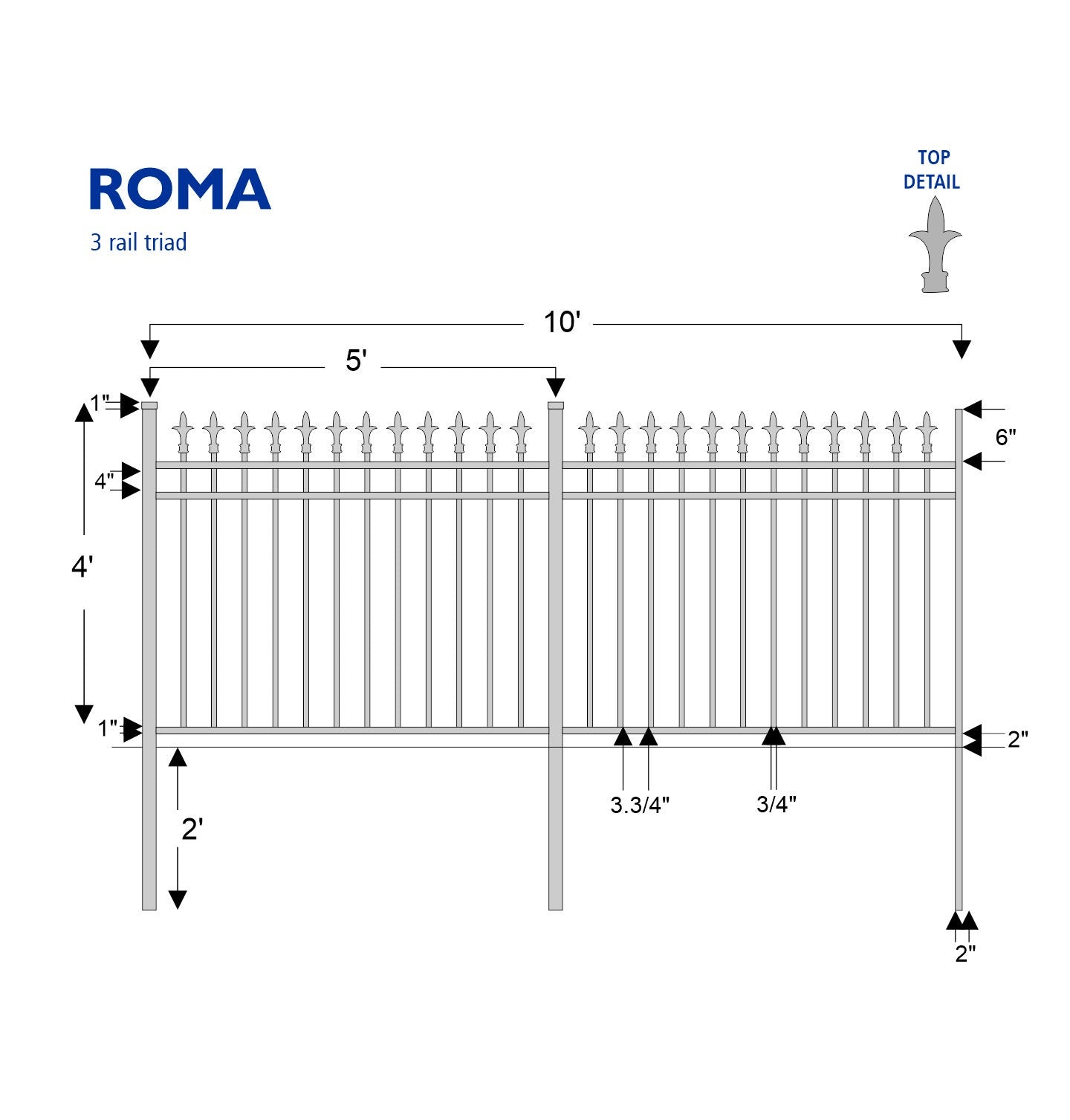 Roma 3 Rail Triad