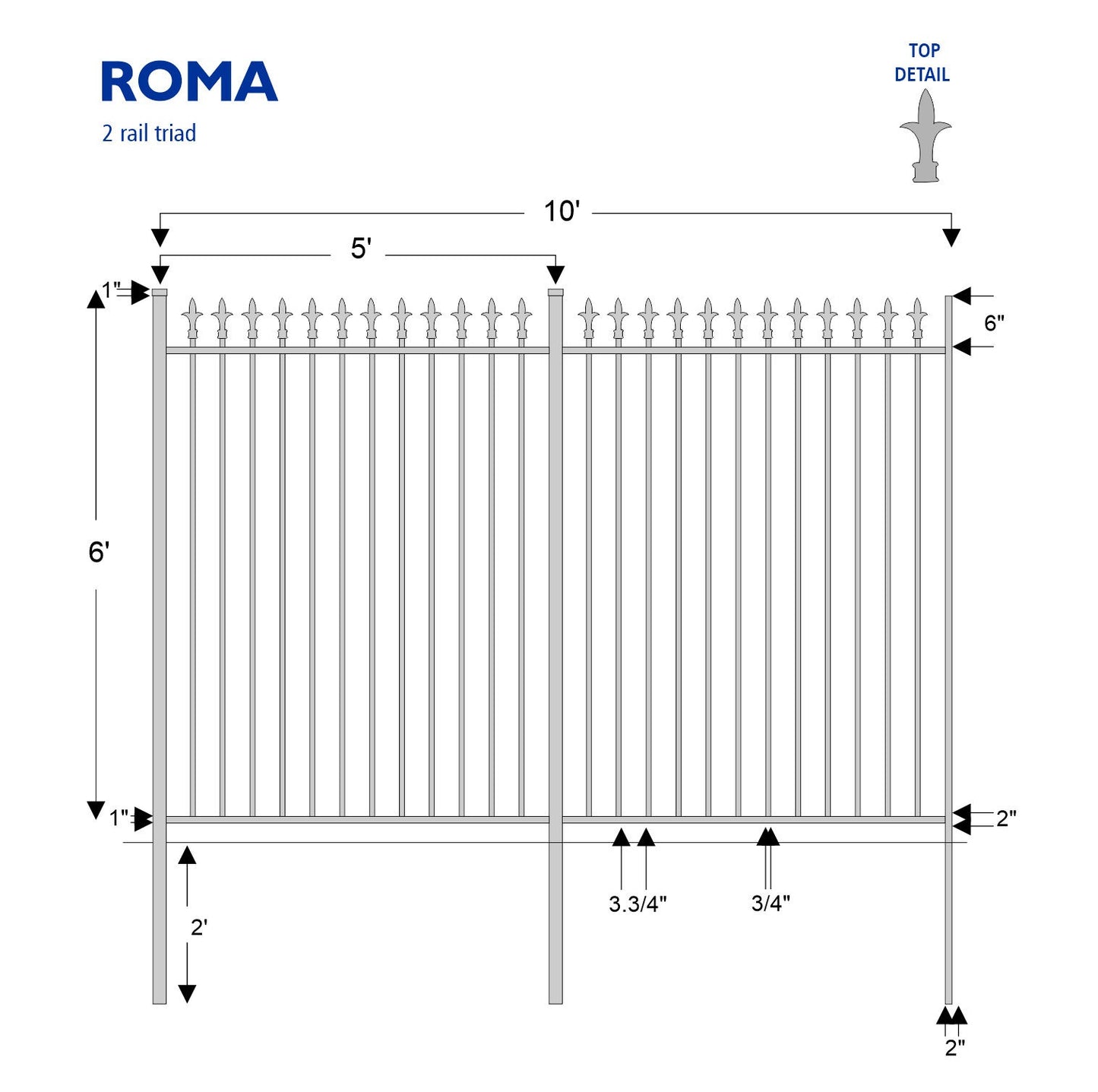 Roma 2 Rail Triad